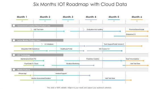 Six Months IOT Roadmap With Cloud Data Microsoft