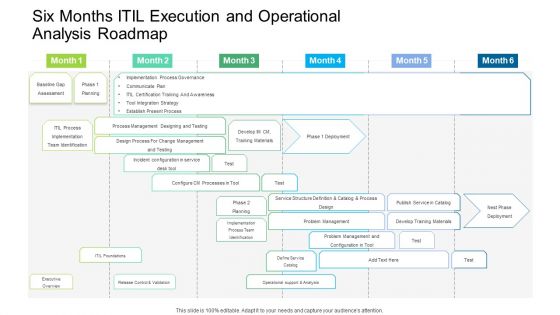 Six Months ITIL Execution And Operational Analysis Roadmap Summary