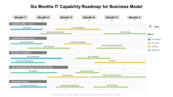 Six Months IT Capability Roadmap For Business Model Elements