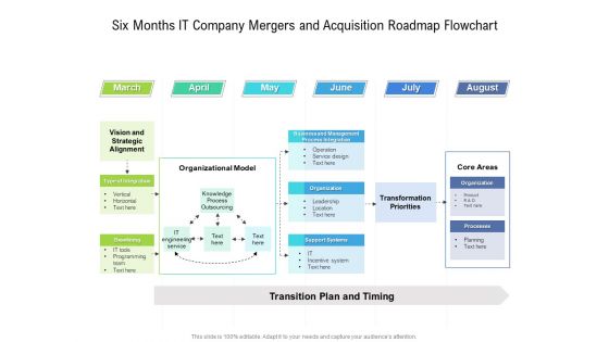 Six Months IT Company Mergers And Acquisition Roadmap Flowchart Summary Six Months IT Company Mergers And Acquisition Roadmap Flowchart Summary
