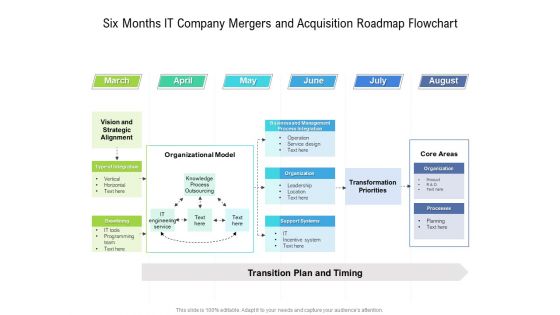 Six Months IT Company Mergers And Acquisition Roadmap Flowchart Summary