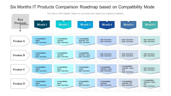 Six Months IT Products Comparison Roadmap Based On Compatibility Mode Guidelines