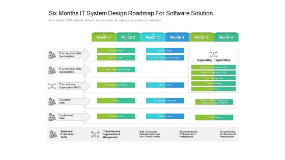 Six Months IT System Design Roadmap For Software Solution Sample