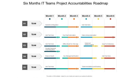 Six Months IT Teams Project Accountabilities Roadmap Guidelines