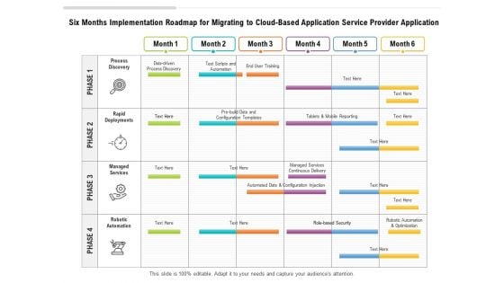 Six Months Implementation Roadmap For Migrating To Cloud Based Application Service Provider Application Download