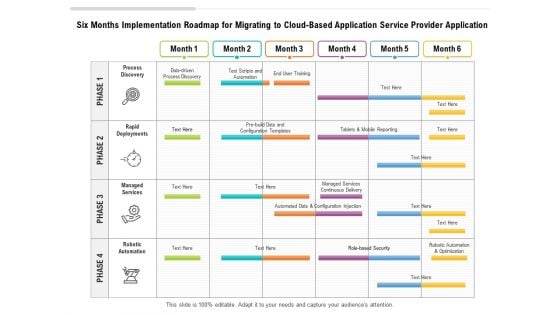 Six Months Implementation Roadmap For Migrating To Cloud Based Application Service Provider Application Sample Six Months Implementation Roadmap For Migrating To Cloud Based Application Service Provider Application Sample