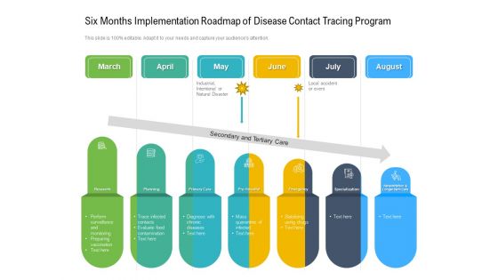 Six Months Implementation Roadmap Of Disease Contact Tracing Program Summary