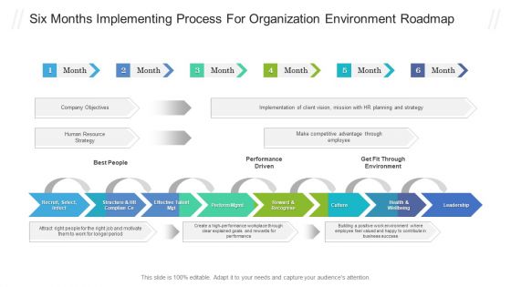 Six Months Implementing Process For Organization Environment Roadmap Ideas PDF
