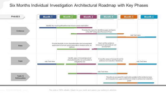 Six Months Individual Investigation Architectural Roadmap With Key Phases Elements