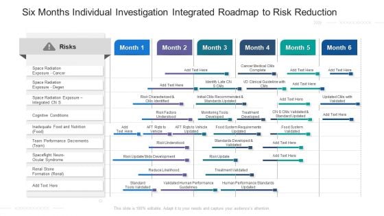 Six Months Individual Investigation Integrated Roadmap To Risk Reduction Icons