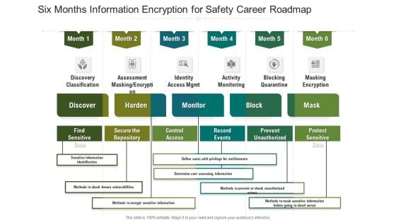 Six Months Information Encryption For Safety Career Roadmap Structure Six Months Information Encryption For Safety Career Roadmap Structure