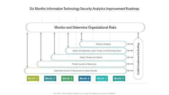 Six Months Information Technology Security Analytics Improvement Roadmap Background