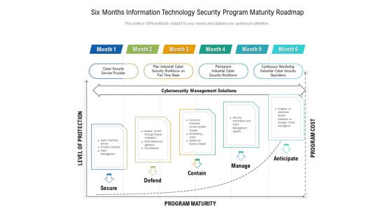 Six Months Information Technology Security Program Maturity Roadmap Infographics