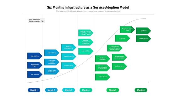 Six Months Infrastructure As A Service Adoption Model Rules