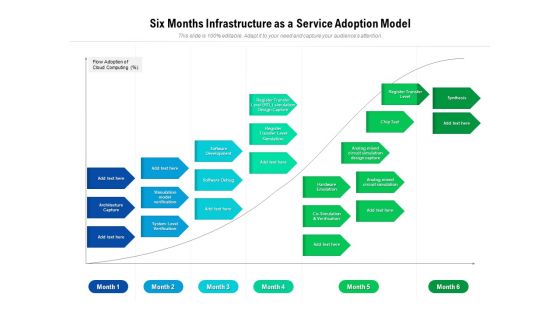 Six Months Infrastructure As A Service Adoption Model Rules