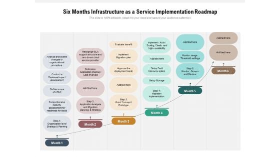 Six Months Infrastructure As A Service Implementation Roadmap Graphics