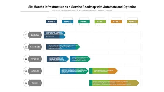 Six Months Infrastructure As A Service Roadmap With Automate And Optimize Structure