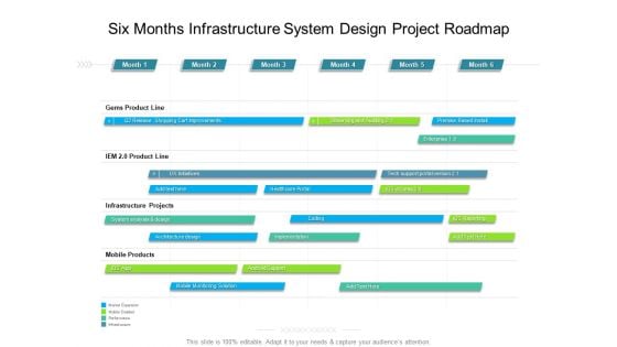 Six Months Infrastructure System Design Project Roadmap Download