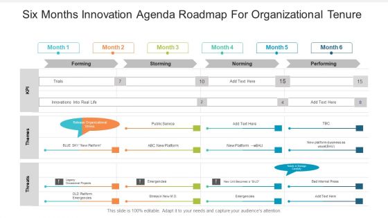 Six Months Innovation Agenda Roadmap For Organizational Tenure Professional