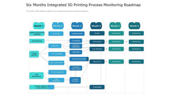 Six Months Integrated 3D Printing Process Monitoring Roadmap Icons