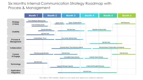 Six Months Internal Communication Strategy Roadmap With Process And Management Graphics