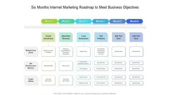 Six Months Internet Marketing Roadmap To Meet Business Objectives Icons