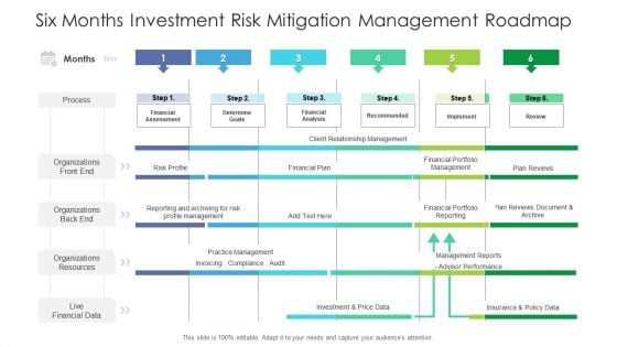 Six Months Investment Risk Mitigation Management Roadmap Microsoft Six Months Investment Risk Mitigation Management Roadmap Microsoft