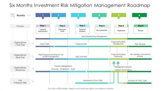 Six Months Investment Risk Mitigation Management Roadmap Microsoft