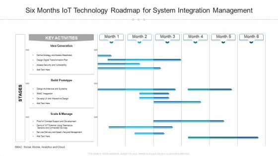 Six Months Iot Technology Roadmap For System Integration Management Microsoft