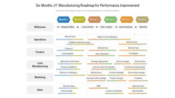 Six Months JIT Manufacturing Roadmap For Performance Improvement Infographics