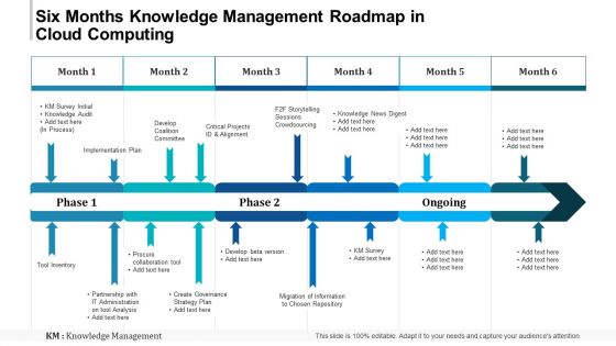 Six Months Knowledge Management Roadmap In Cloud Computing Ideas