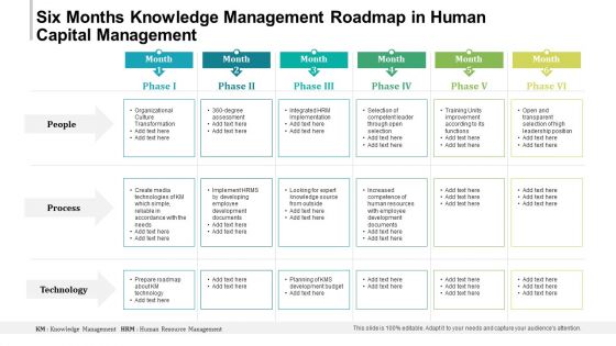 Six Months Knowledge Management Roadmap In Human Capital Management Slides