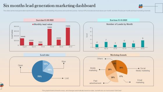 Six Months Lead Generation Marketing Dashboard Inspiration PDF