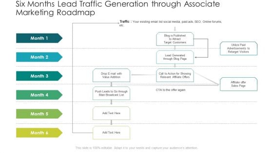 Six Months Lead Traffic Generation Through Associate Marketing Roadmap Introduction PDF