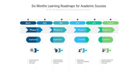 Six Months Learning Roadmaps For Academic Success Information