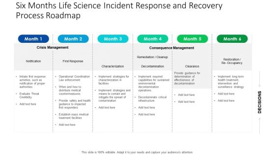 Six Months Life Science Incident Response And Recovery Process Roadmap Ideas Six Months Life Science Incident Response And Recovery Process Roadmap Ideas