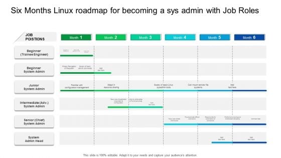Six Months Linux Roadmap For Becoming A Sys Admin With Job Roles Designs