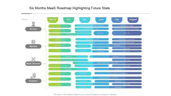Six Months Maas Roadmap Highlighting Future State Ideas Six Months Maas Roadmap Highlighting Future State Ideas