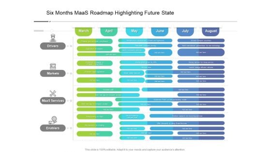 Six Months Maas Roadmap Highlighting Future State Ideas