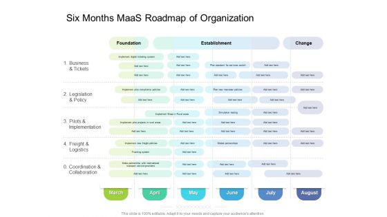 Six Months Maas Roadmap Of Organization Structure