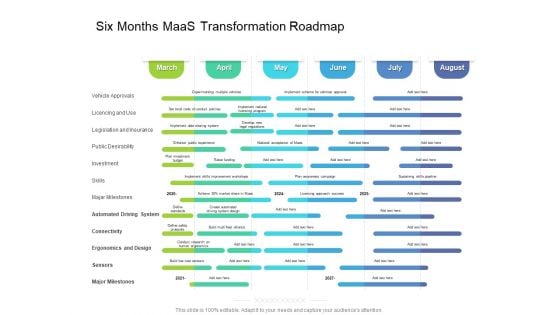 Six Months Maas Transformation Roadmap Template