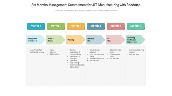 Six Months Management Commitment For JIT Manufacturing With Roadmap Structure