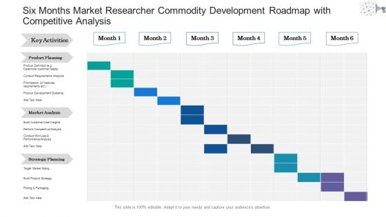 Six Months Market Researcher Commodity Development Roadmap With Competitive Analysis Clipart