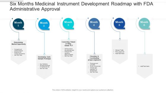 Six Months Medicinal Instrument Development Roadmap With FDA Administrative Approval Formats