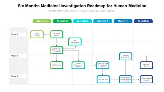 Six Months Medicinal Investigation Roadmap For Human Medicine Background