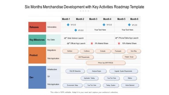 Six Months Merchandise Development With Key Activities Roadmap Template Mockup