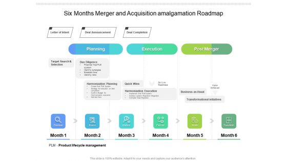 Six Months Merger And Acquisition Amalgamation Roadmap Sample Six Months Merger And Acquisition Amalgamation Roadmap Sample