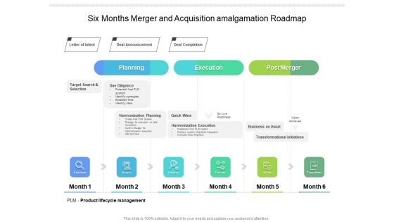 Six Months Merger And Acquisition Amalgamation Roadmap Sample