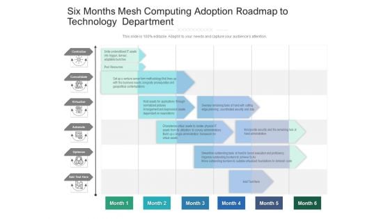 Six Months Mesh Computing Adoption Roadmap To Technology Department Professional