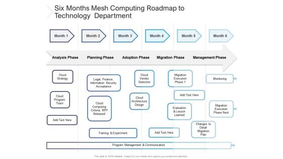 Six Months Mesh Computing Roadmap To Technology Department Guidelines